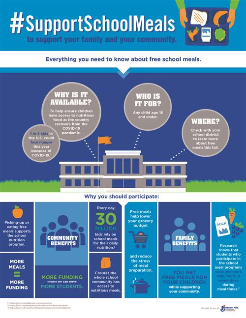 Support School Meals 